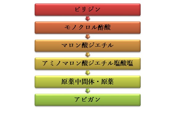 f:id:boprenaissance:20200620095852p:plain