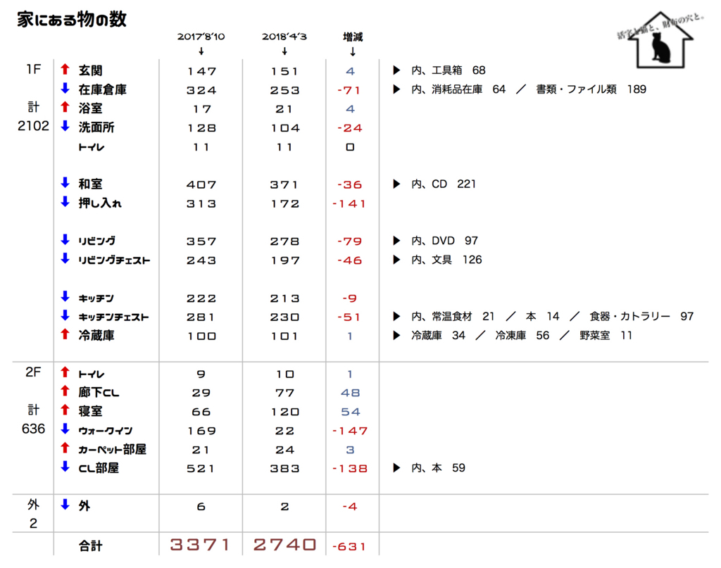 f:id:borboleta:20180403184658j:plain