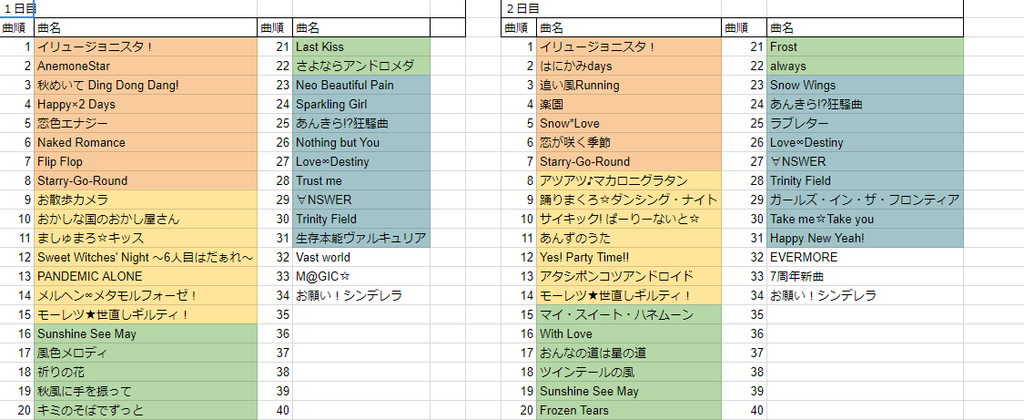 f:id:borutu:20181201104325p:plain f:id:borutu:20181201104325p:plain