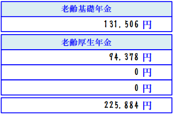 ねんきんネットで年金見込額を試算しました なつかんのかけいぼ ねんきんネットで年金見込額を試算しました なつかんのかけいぼ