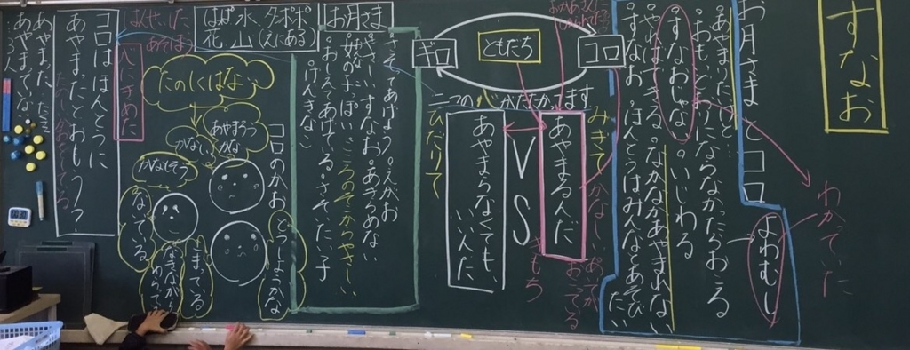 33 道徳の板書 - 樋口万太郎