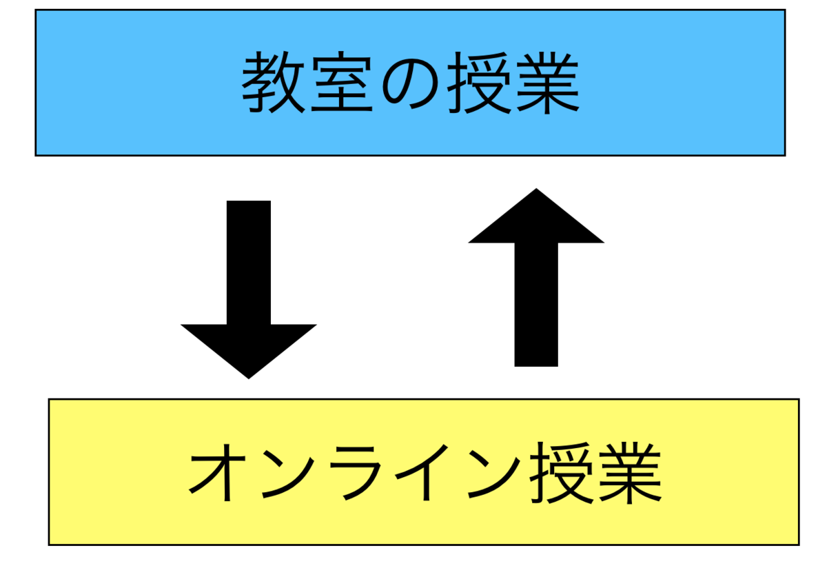 f:id:boseteacher:20200530075317p:plain f:id:boseteacher:20200530075317p:plain