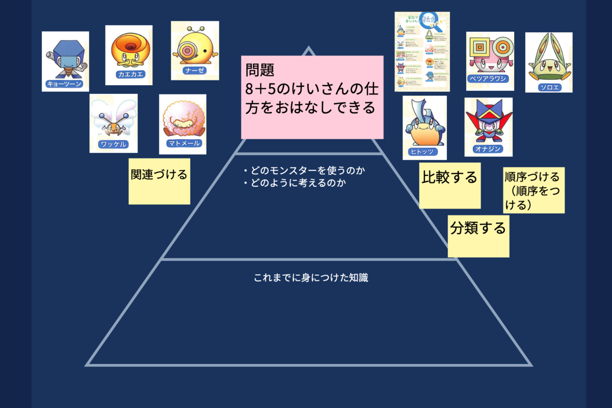 f:id:boseteacher:20200620171743p:plain f:id:boseteacher:20200620171743p:plain