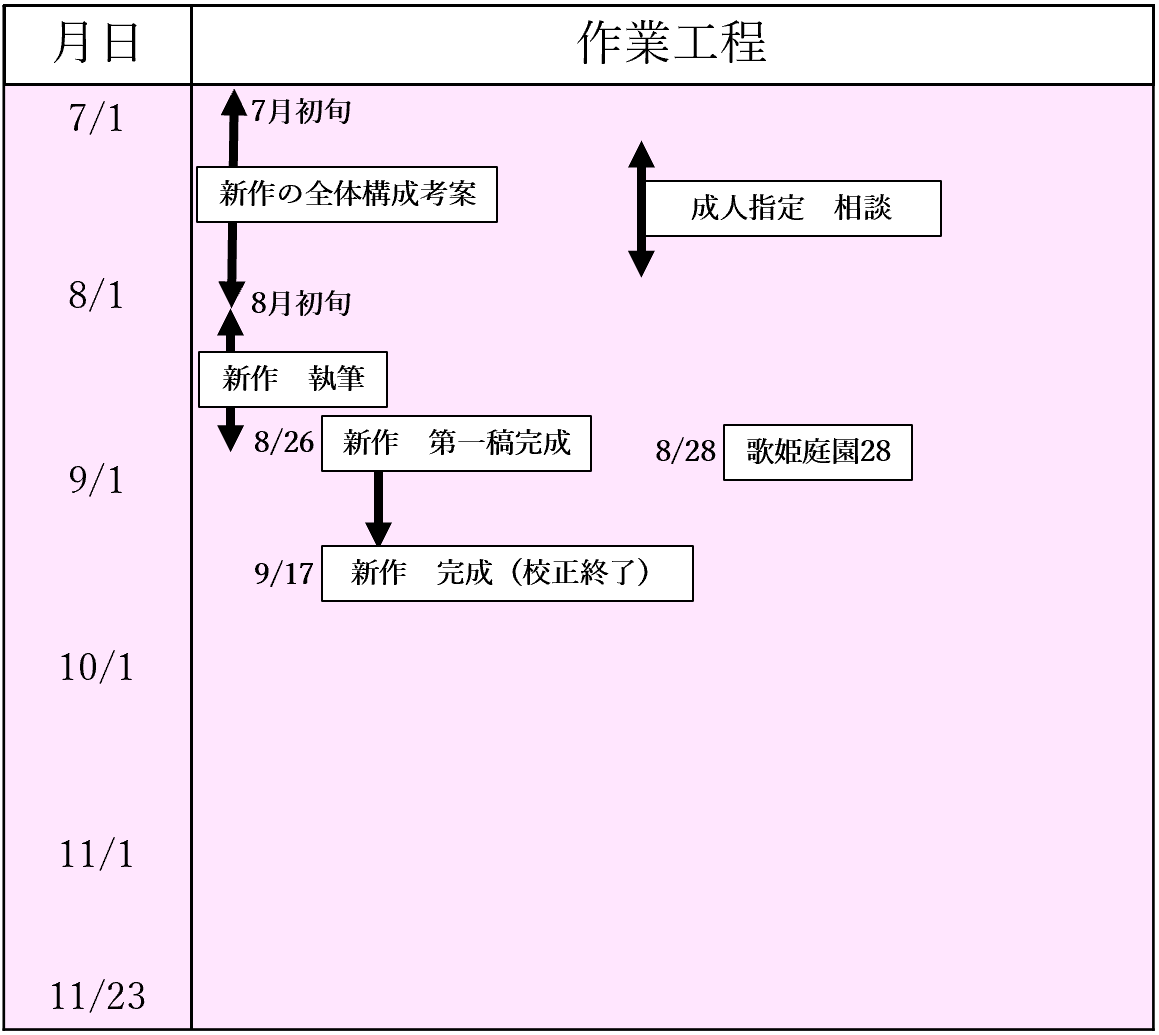 f:id:bota_ohagi:20211122214953p:plain