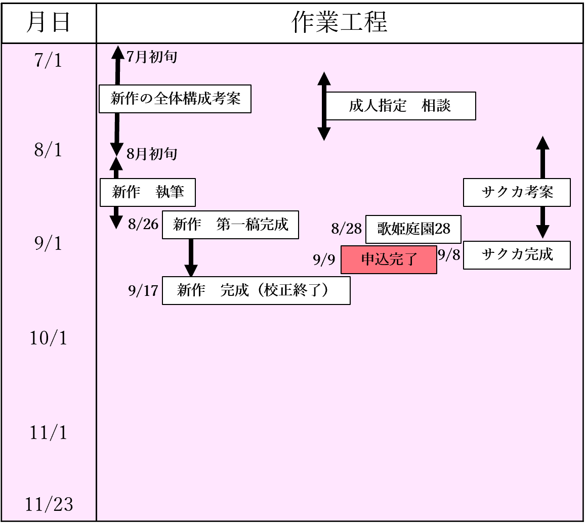 f:id:bota_ohagi:20211122215721p:plain
