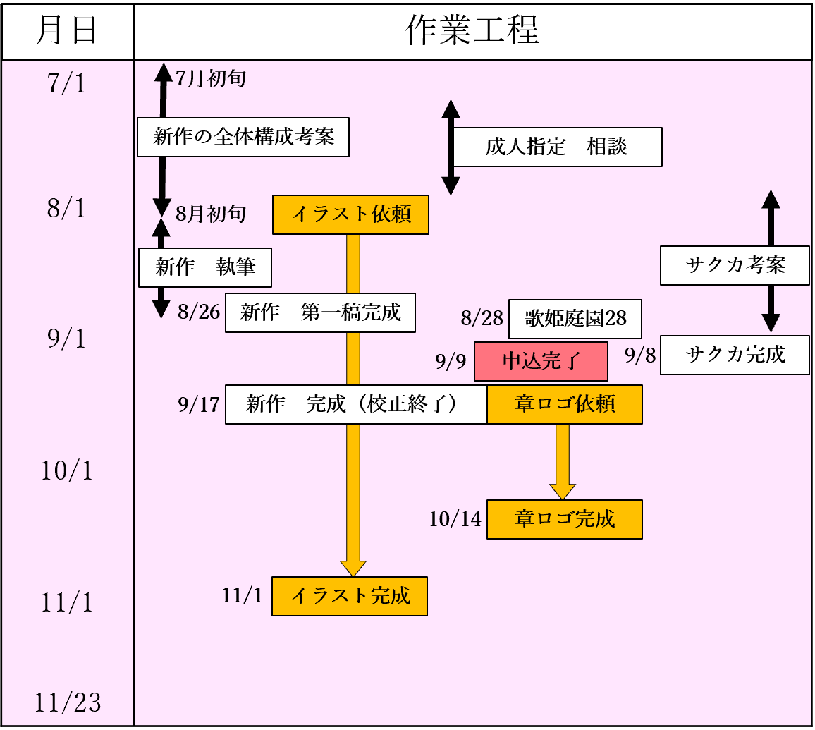 f:id:bota_ohagi:20211122221312p:plain