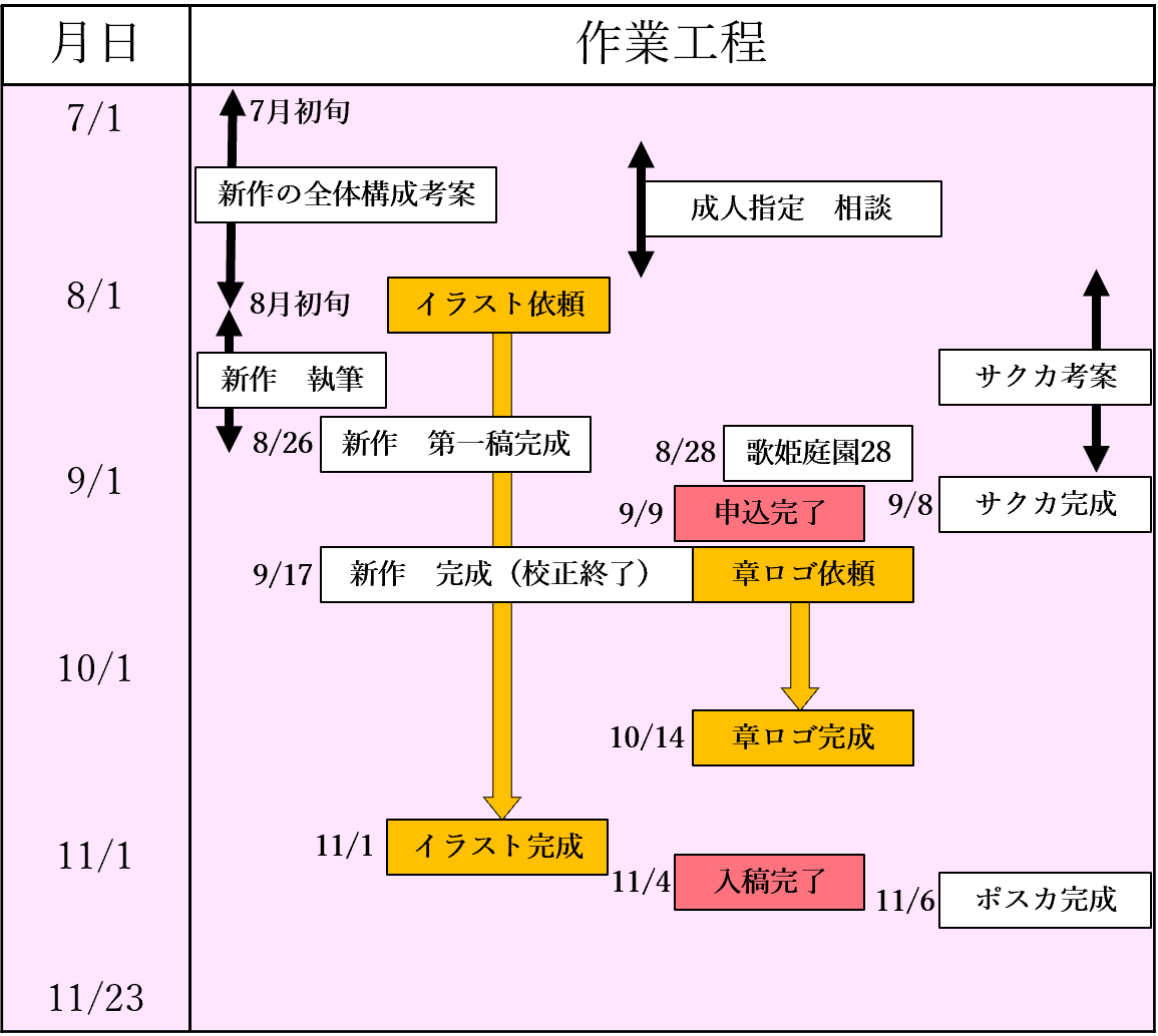 f:id:bota_ohagi:20211122222829p:plain