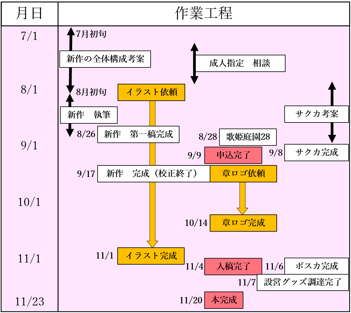 f:id:bota_ohagi:20211122223612p:plain