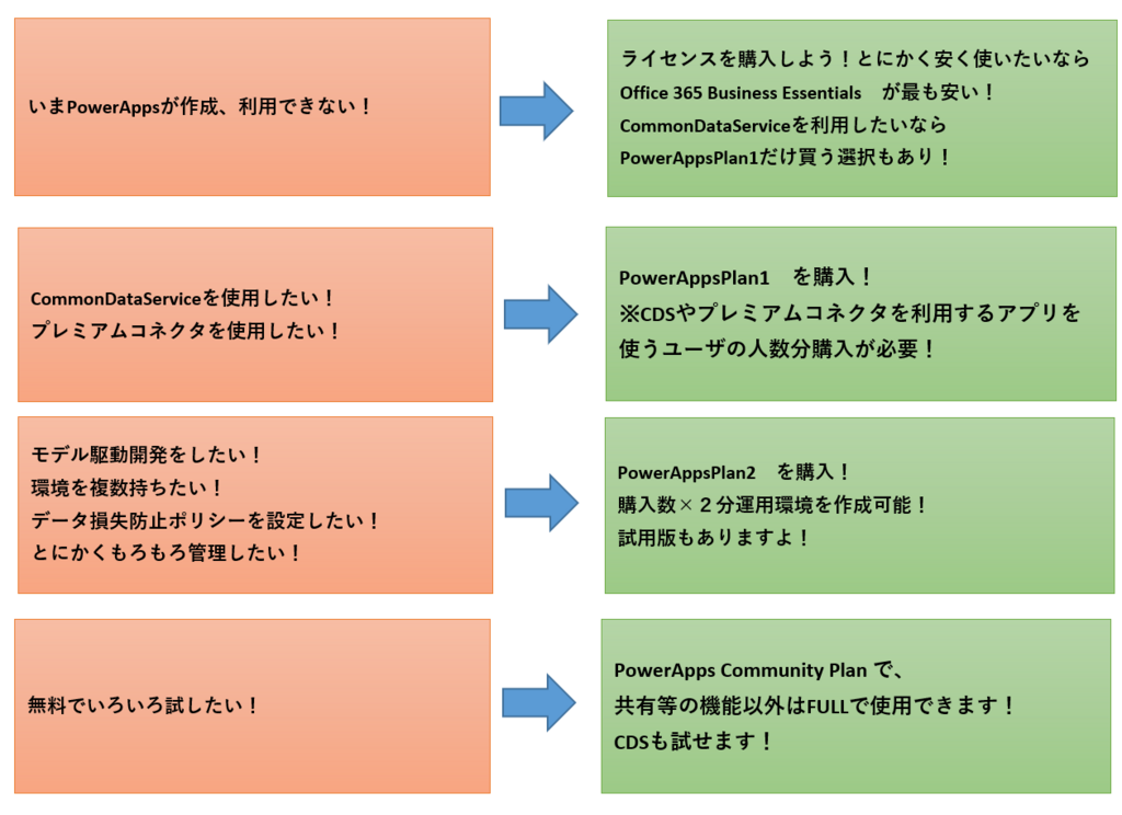 f:id:botherntu:20180819092959p:plain f:id:botherntu:20180819092959p:plain