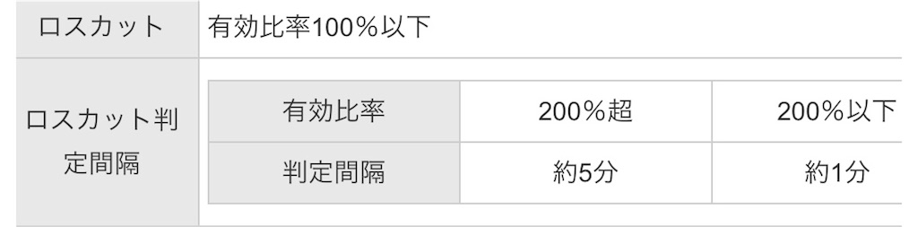 f:id:boukenshaLv1:20190104223646j:plain f:id:boukenshaLv1:20190104223646j:plain