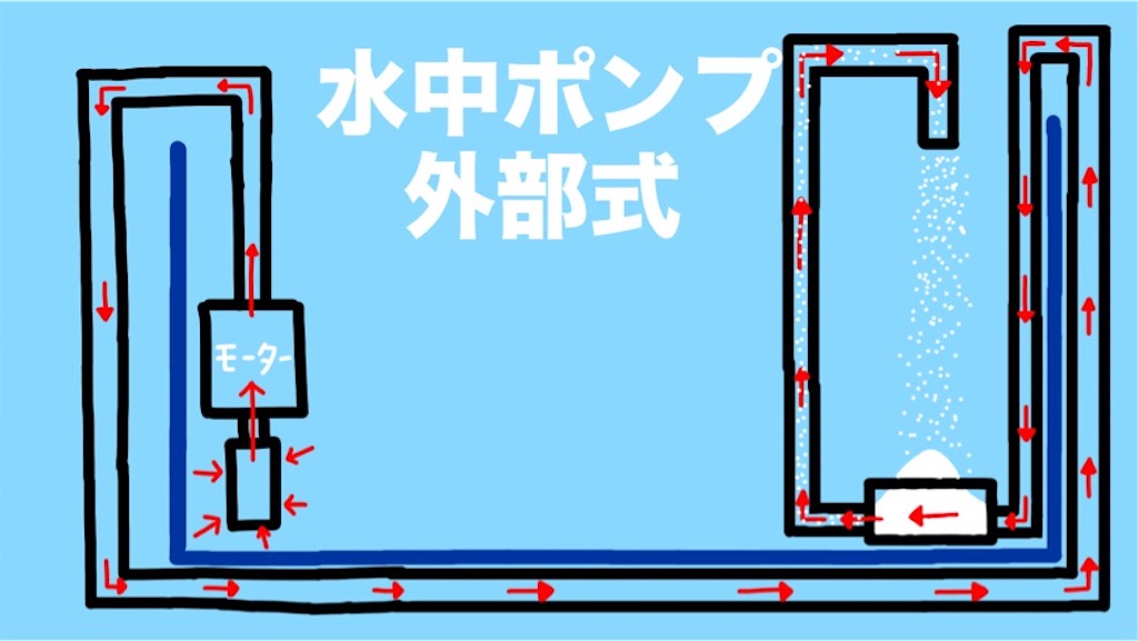 f:id:boukenshaLv1:20190106233915j:plain f:id:boukenshaLv1:20190106233915j:plain