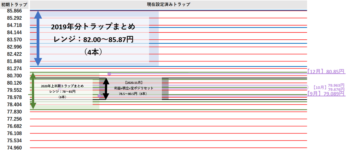 f:id:boukenshaLv1:20201227232034p:plain