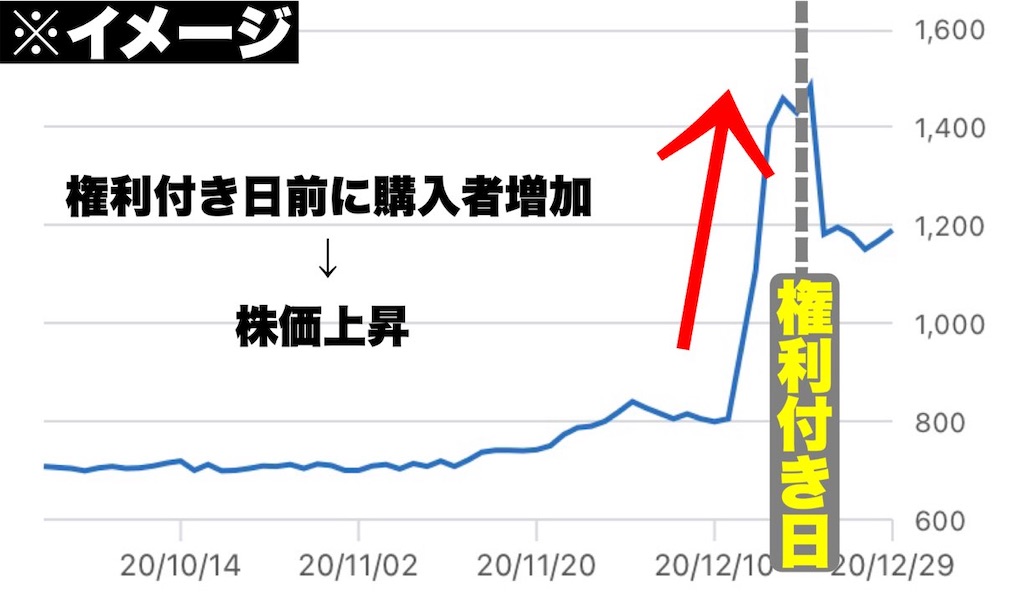 f:id:boukenshaLv1:20201230152924j:image
