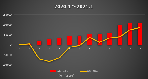 f:id:boukenshaLv1:20210131010504p:plain