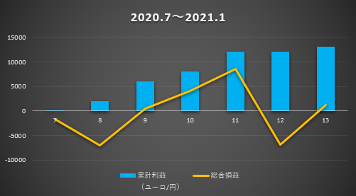 f:id:boukenshaLv1:20210131010542p:plain