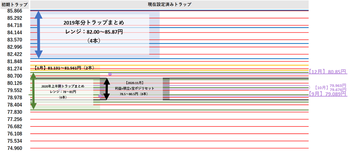 f:id:boukenshaLv1:20210131010825p:plain