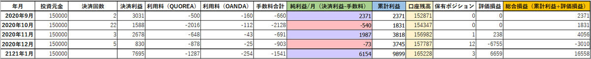 f:id:boukenshaLv1:20210208214100p:plain