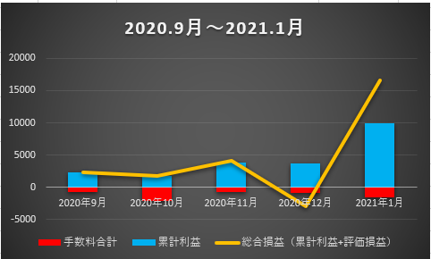 f:id:boukenshaLv1:20210208214135p:plain