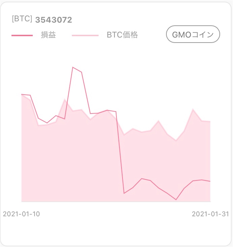 1ヵ月経過】仮想通貨の自動売買！QUOREA BTCの実績報告 - 人生RPG