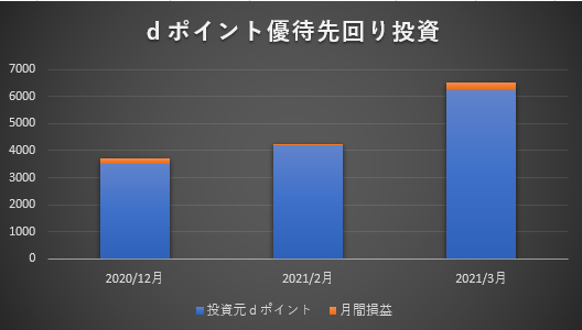 f:id:boukenshaLv1:20210329000331p:plain