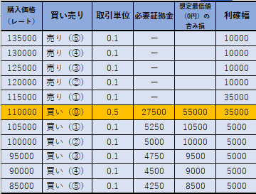 f:id:boukenshaLv1:20210503221127p:plain