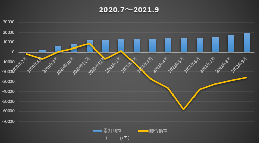 f:id:boukenshaLv1:20211009113606p:plain