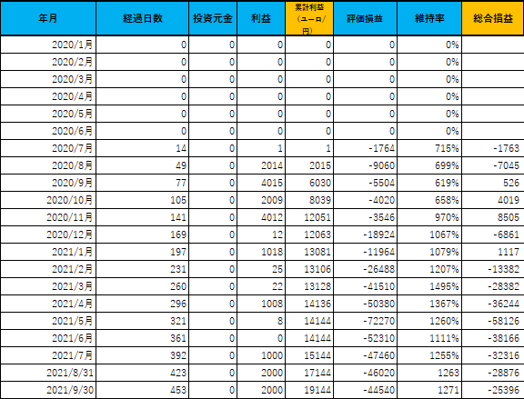 f:id:boukenshaLv1:20211009113622p:plain