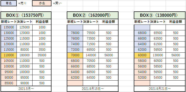 f:id:boukenshaLv1:20211009125036p:plain