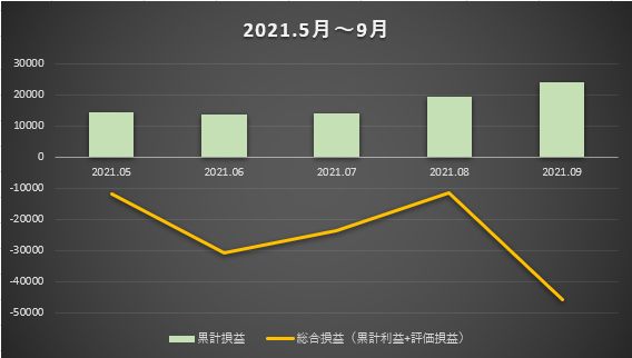f:id:boukenshaLv1:20211009125118p:plain