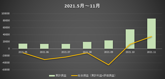 f:id:boukenshaLv1:20211211230206p:plain