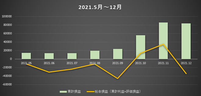 f:id:boukenshaLv1:20220110004528p:plain