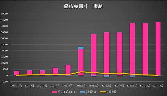 f:id:boukenshaLv1:20220110204534p:plain