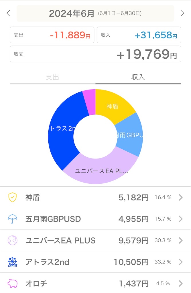 f:id:boukenshaLv1:20240630002005j:image