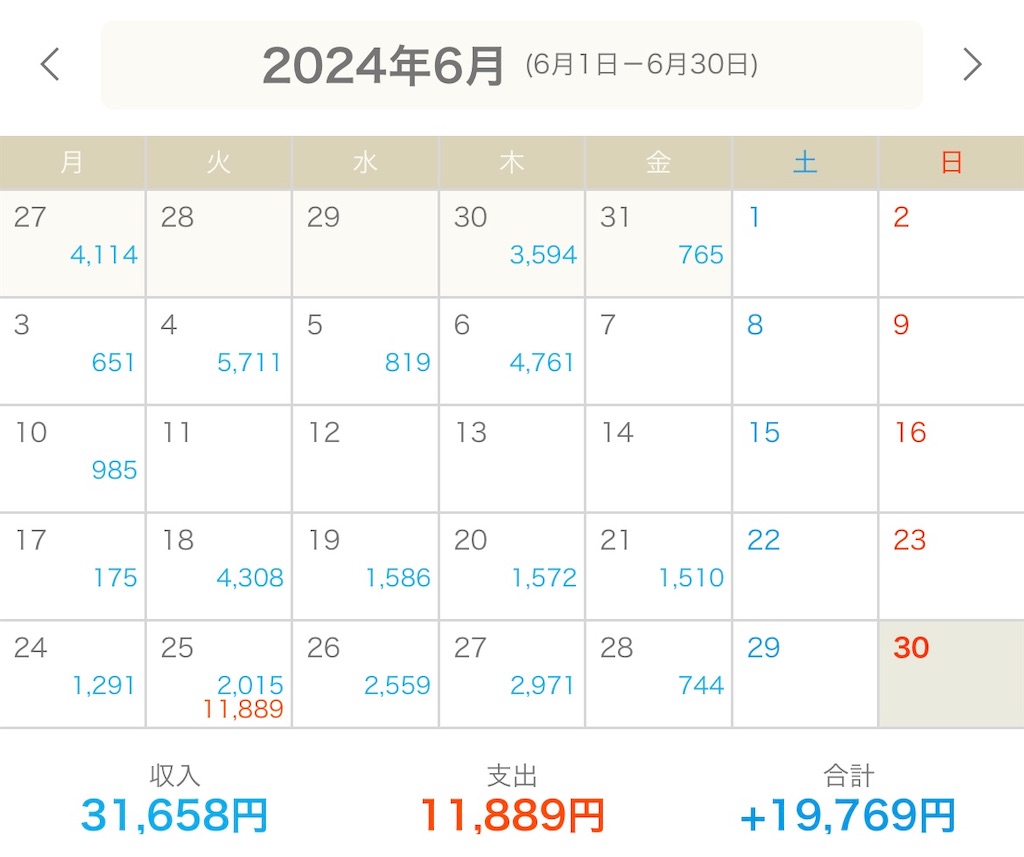 f:id:boukenshaLv1:20240630002008j:image