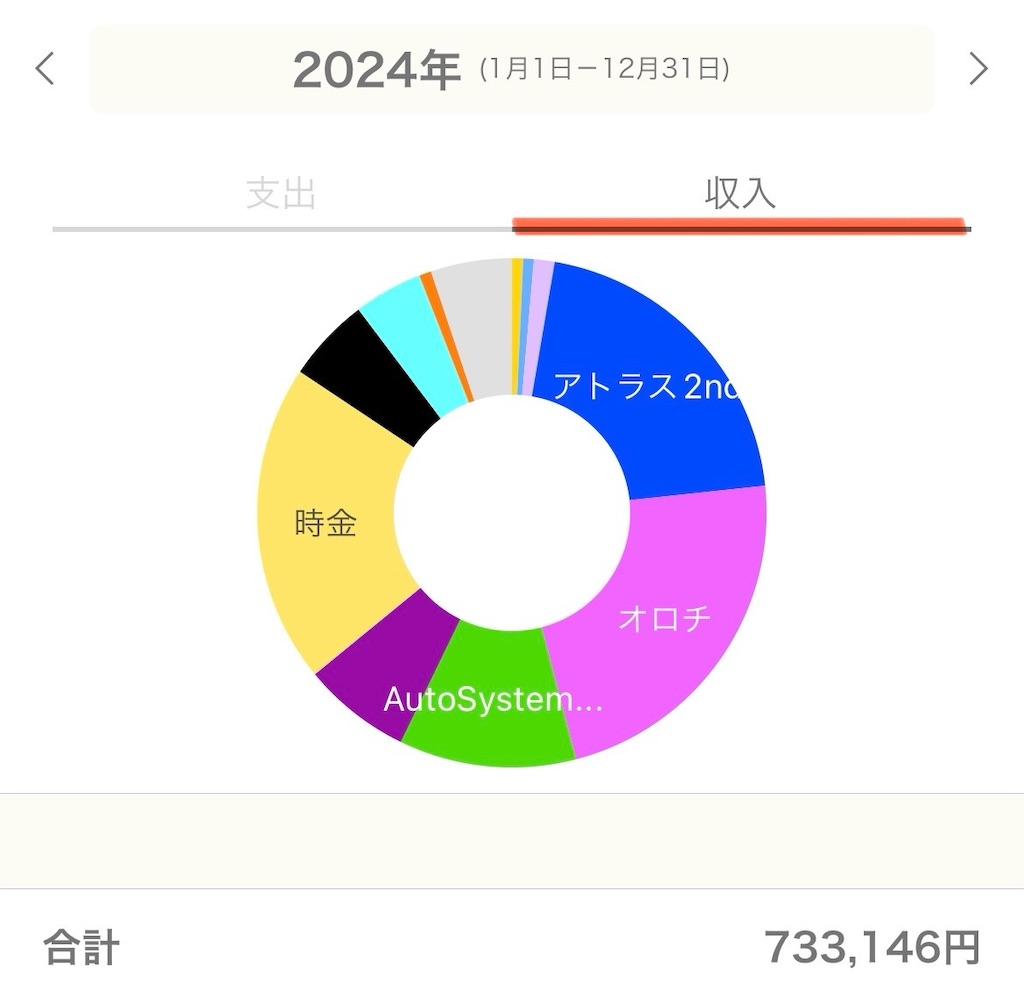 f:id:boukenshaLv1:20240630002047j:image