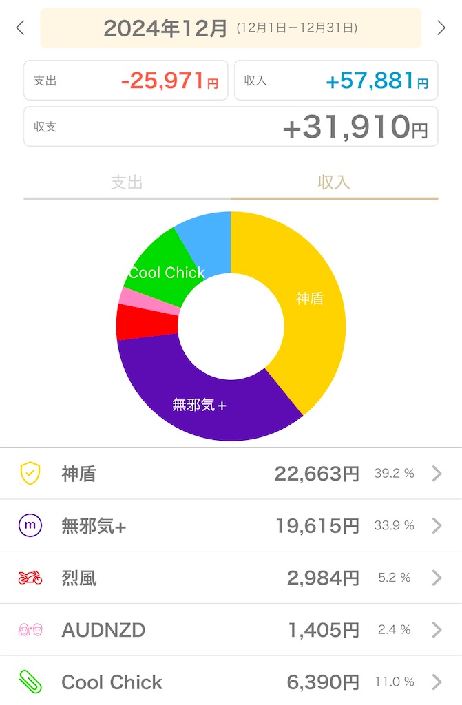 f:id:boukenshaLv1:20250104223935j:image f:id:boukenshaLv1:20250104223935j:image