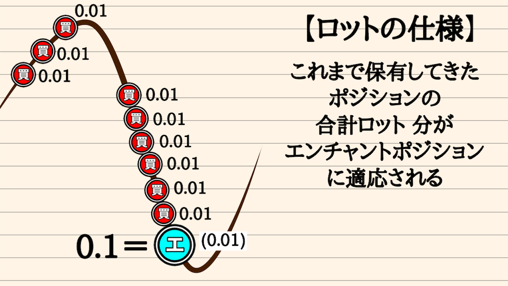 f:id:boukenshaLv1:20250131232128p:image