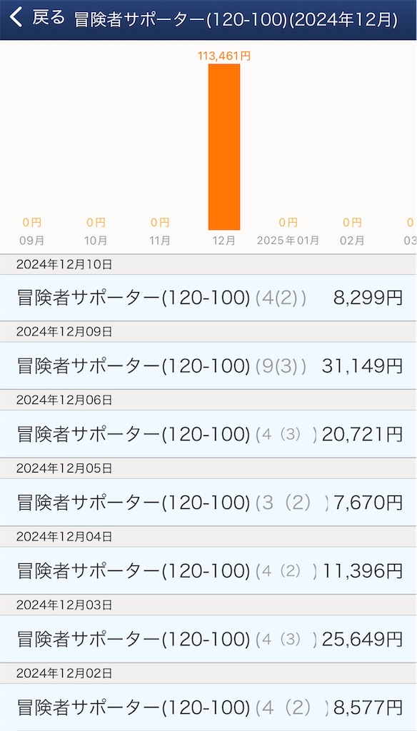 f:id:boukenshaLv1:20250315231527j:image