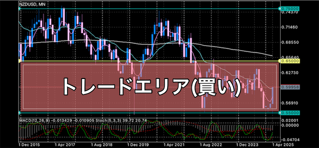 f:id:boukenshaLv1:20250424211252p:image
