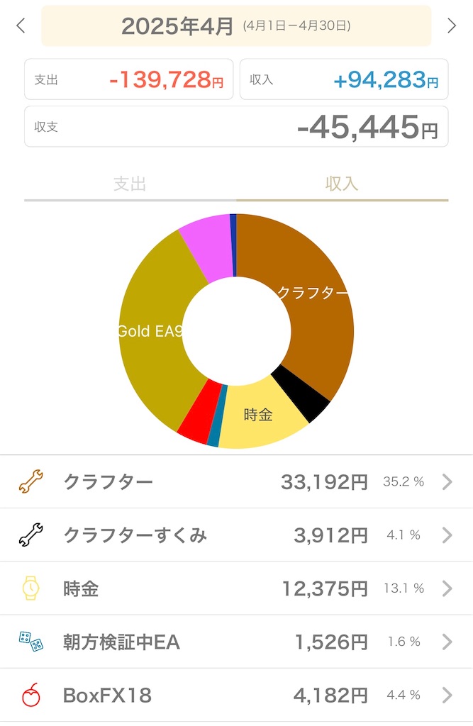 f:id:boukenshaLv1:20250505235553j:image f:id:boukenshaLv1:20250505235553j:image