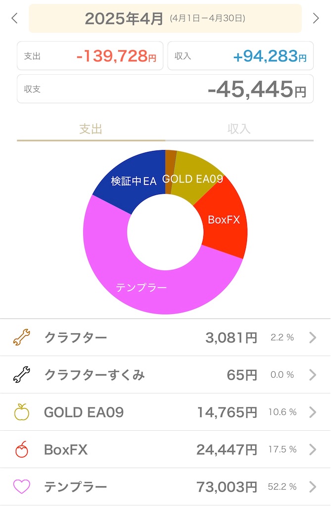f:id:boukenshaLv1:20250505235557j:image f:id:boukenshaLv1:20250505235557j:image