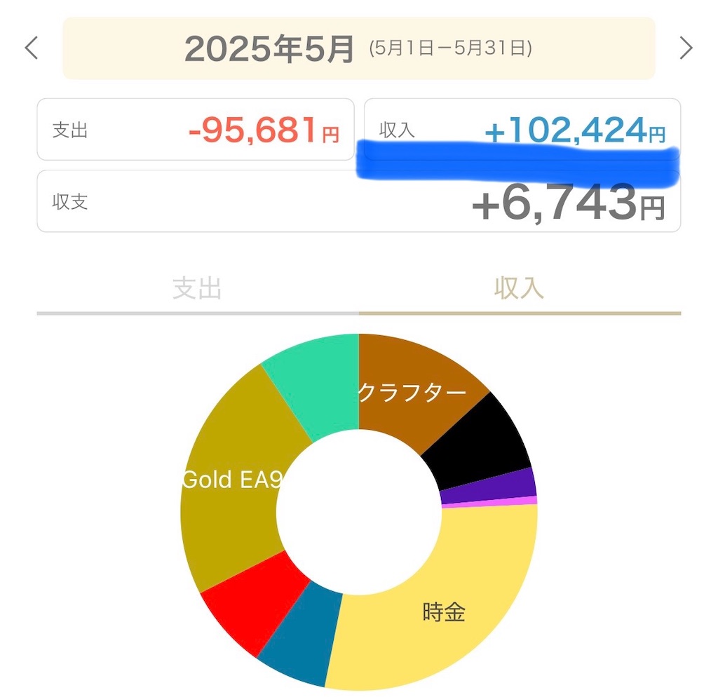 f:id:boukenshaLv1:20250604210305j:image f:id:boukenshaLv1:20250604210305j:image