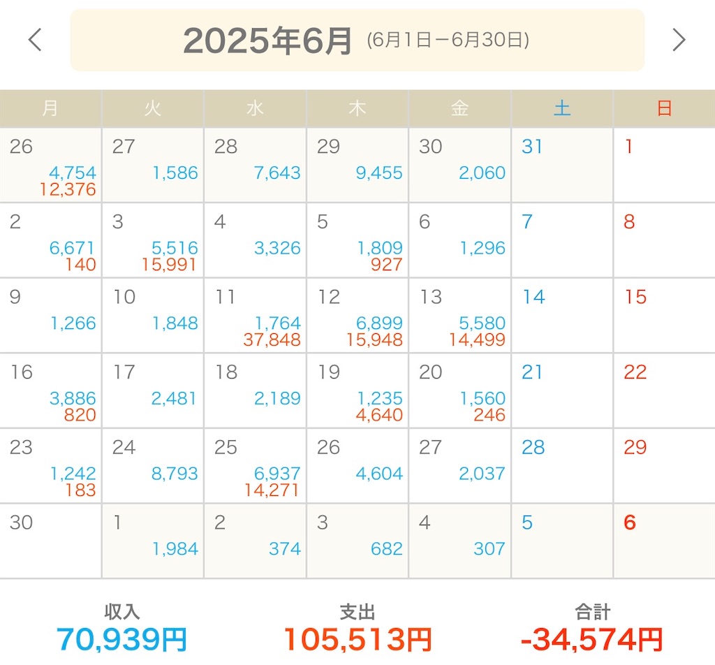 f:id:boukenshaLv1:20250706215420j:image