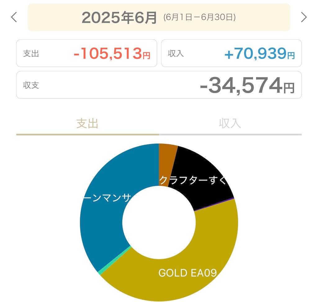 f:id:boukenshaLv1:20250706215434j:image f:id:boukenshaLv1:20250706215434j:image