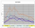 混雑調査資料図