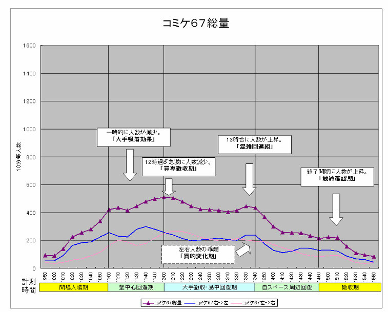 f:id:boukoku_db:20060717222720j:image