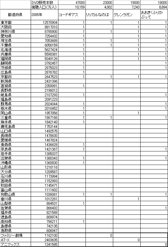 視聴エリア
