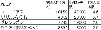 f:id:boukoku_db:20080114214229j:image