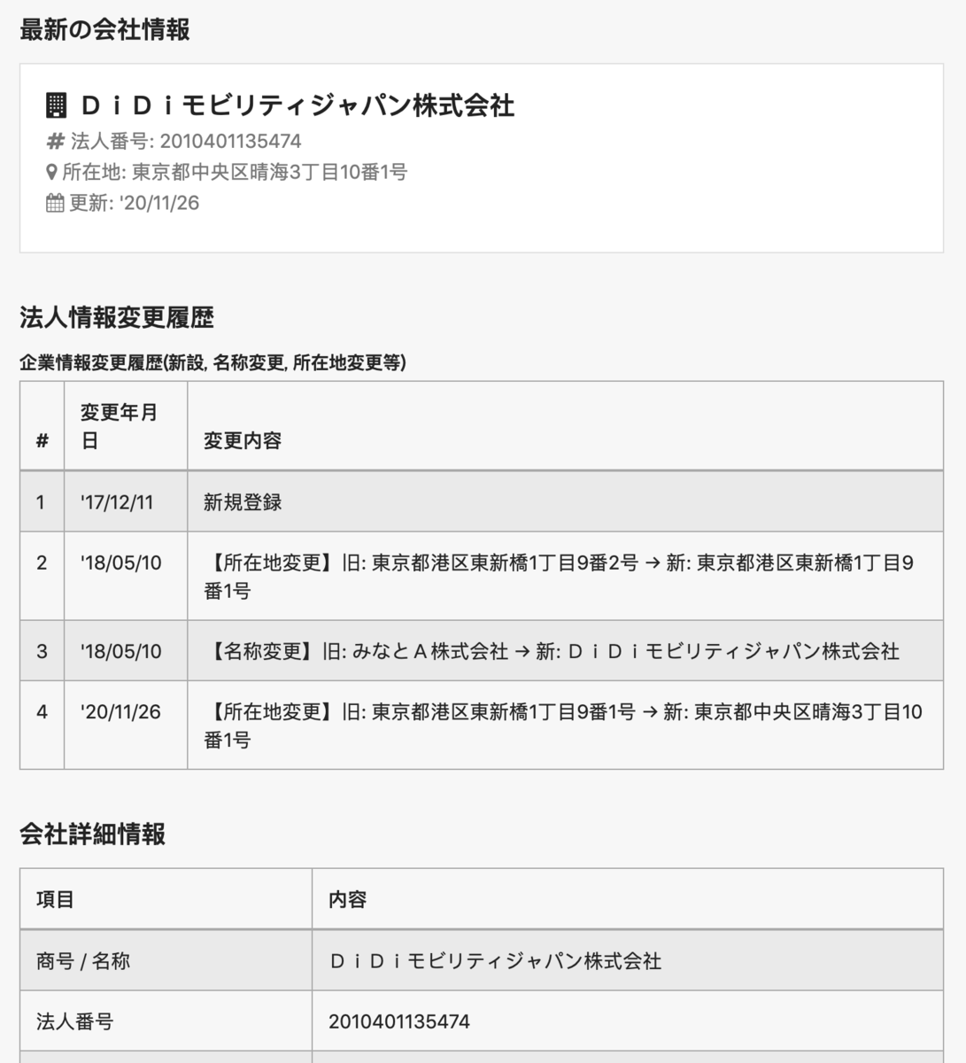 f:id:bourgeon-law:20210524110453p:plain