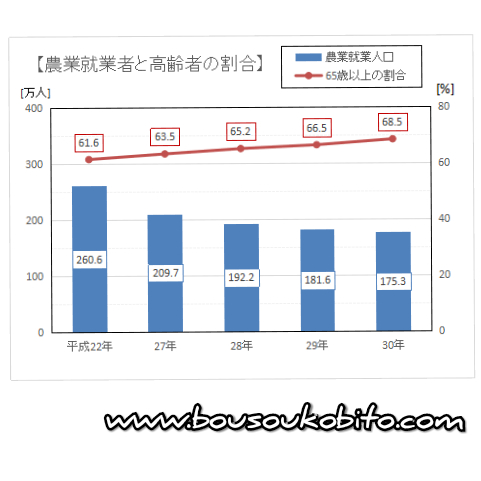 f:id:bousoukobito:20190612045927j:plain f:id:bousoukobito:20190612045927j:plain